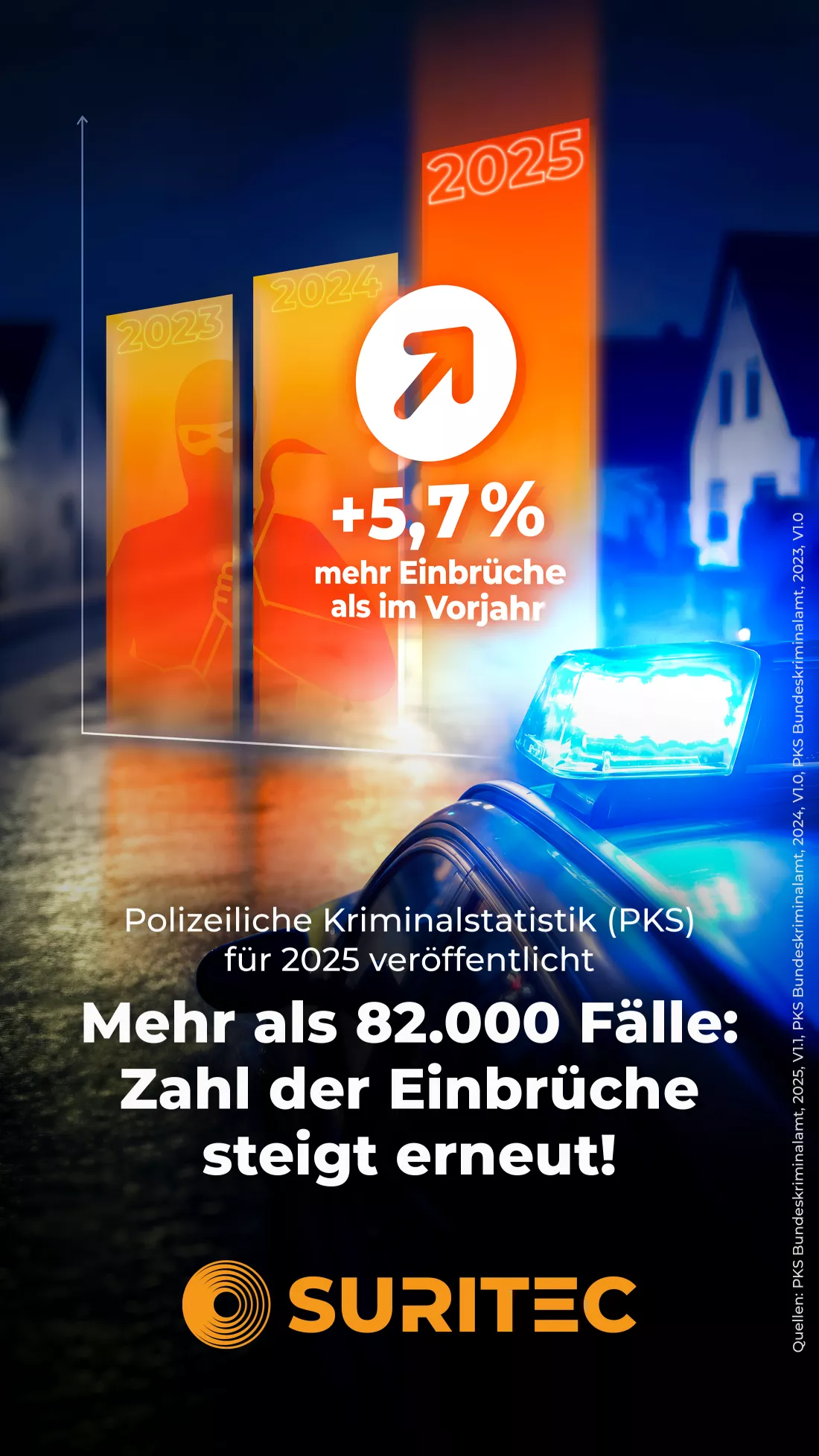 Einbruchstatistik 2025 Deutschland zeigt steigende Einbruchzahlen um 5,7 Prozent laut PKS